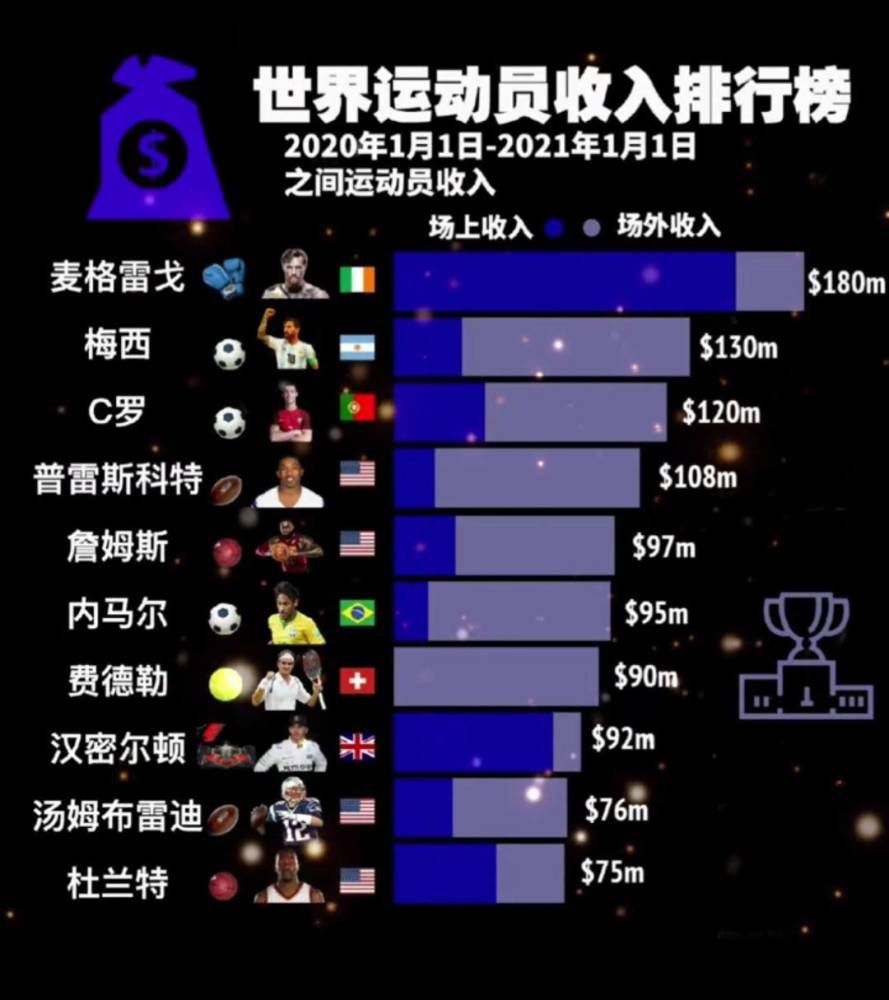 再谈续约——我们并不着急，也没有任何问题。